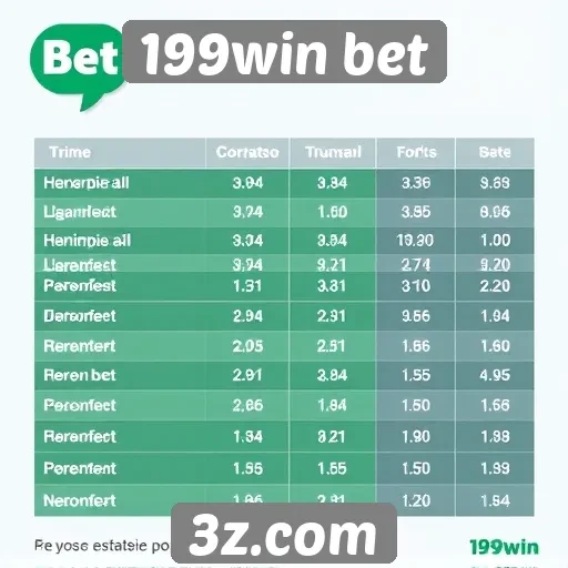 Estatísticas de popularidade do 199win bet